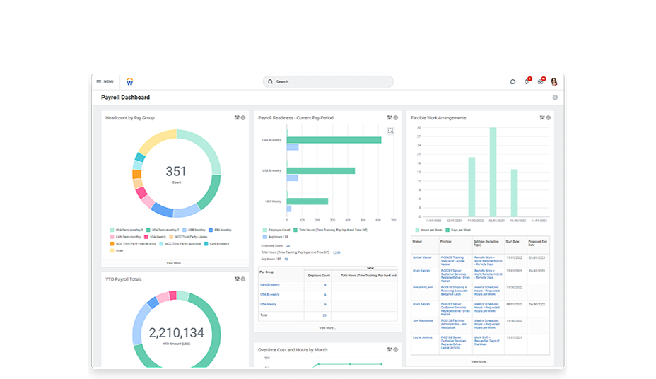 Workday Us Payroll Workday Us