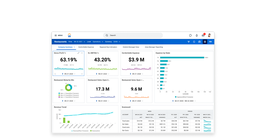 Workday US for the Hospitality Industry | Workday US