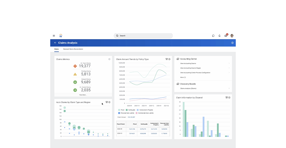 Intelligent Data Foundation | Workday US