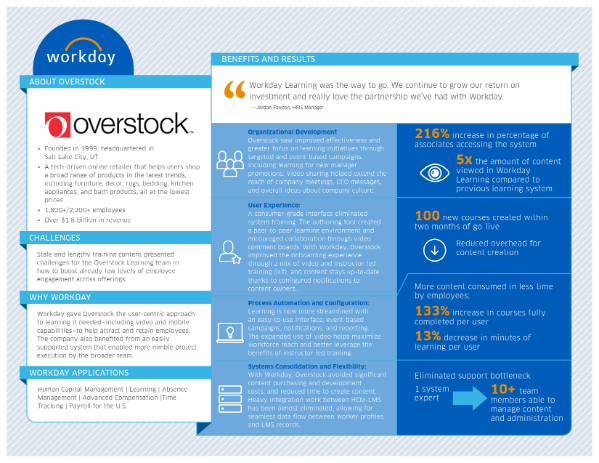 Workday and Overstock | Read Customer Success Stories