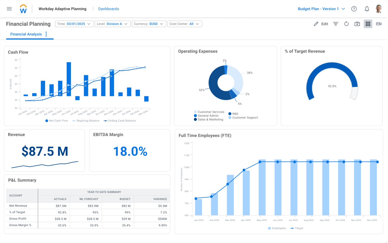 Screenshot Enterprise Financial Planning Expense Planning Desktop