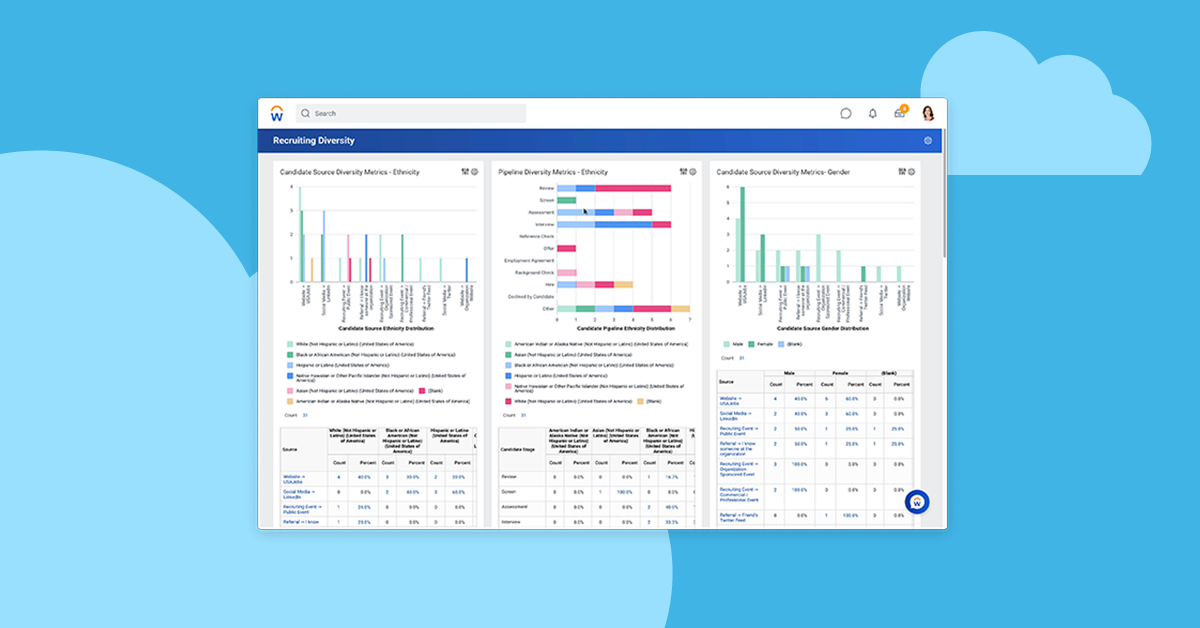 Workday US Government Cloud Demo | Workday US