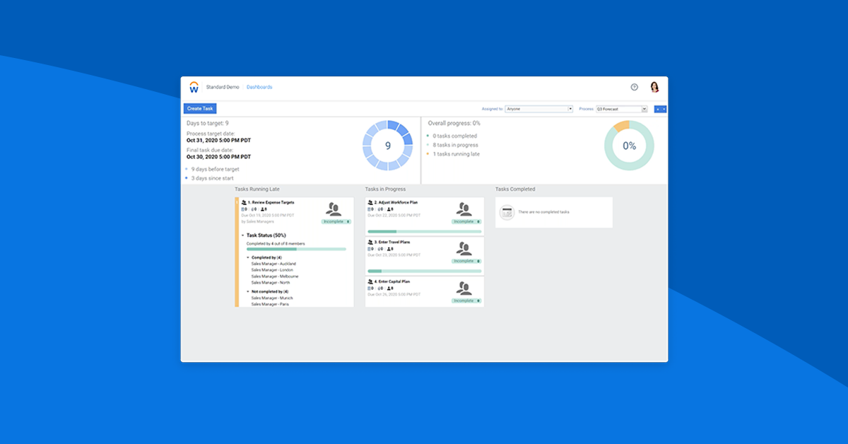 Enhanced Planning: Dashboards, Access Rules and Process Management ...