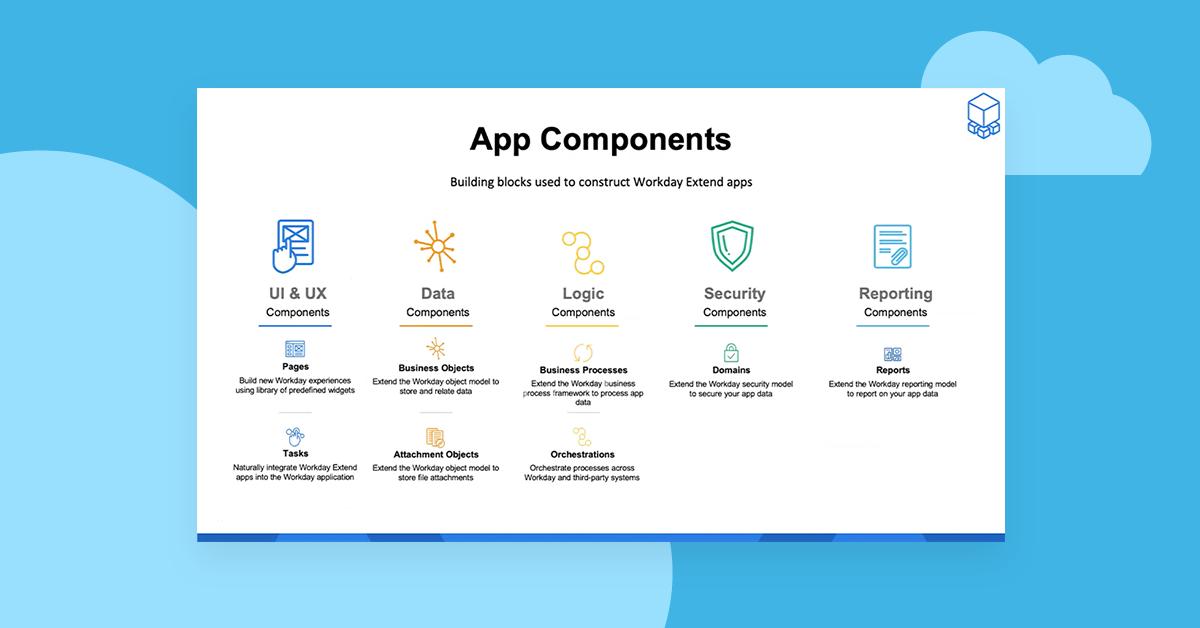 Workday Download Workday Platform HR Finance Planning Spend Workday Download Workday Platform HR Finance Planning Spend