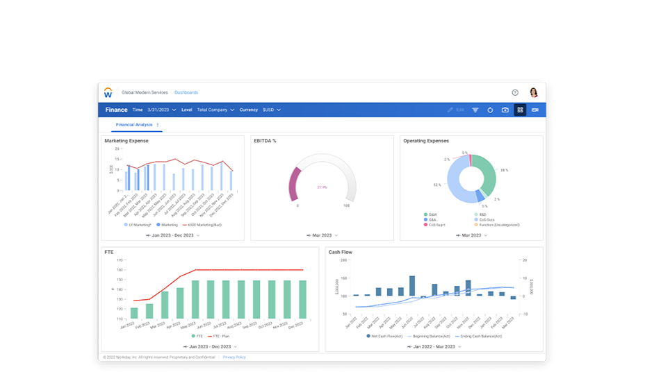 財務分析ダッシュボードが表示された Workday Adaptive Planning ソフトウェア