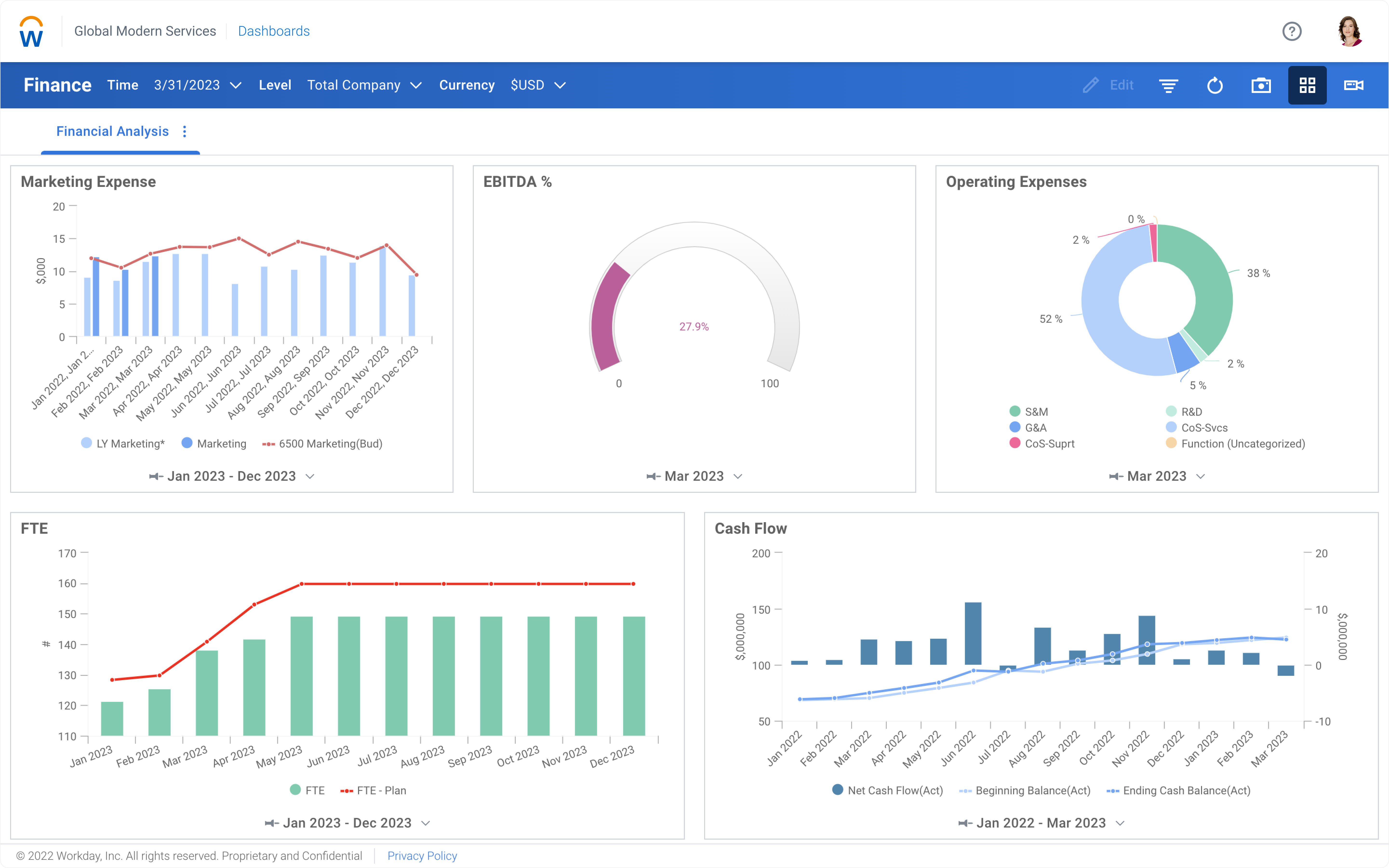 Workday Adaptive Planning software Financial Analysis dashboard